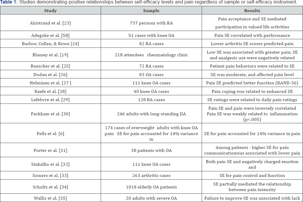 Click here to view Large Table 1