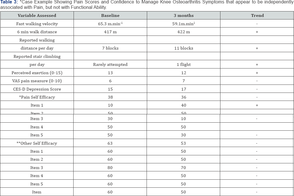 Click here to view Large Table 3