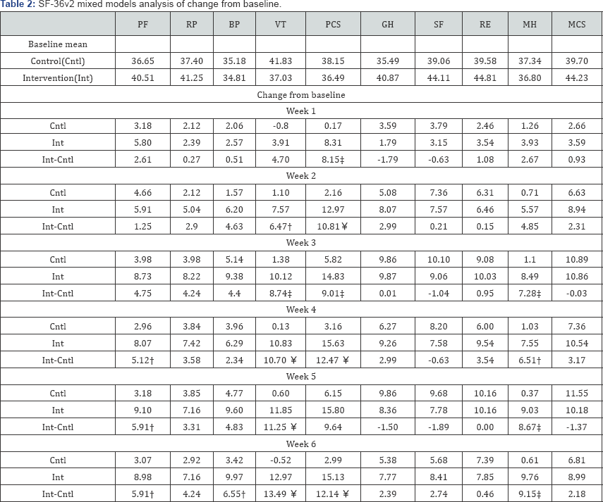 Click here to view Large Table 2