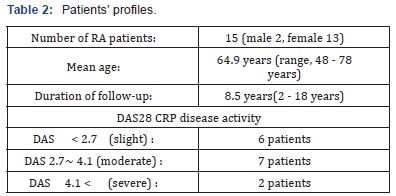 Click here to view Large Table 2