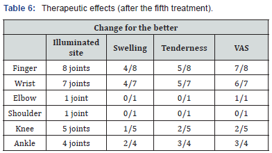 Click here to view Large Table 6