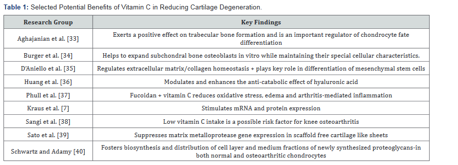 Click here to view Large Table 1