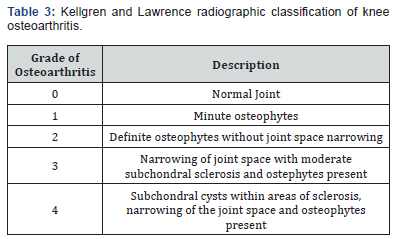 Click here to view Large Table 3
