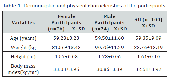 Click here to view Large Table 1
