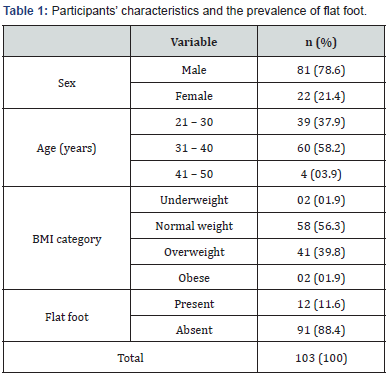 Click here to view Large Table 1 Novel Techniques in Arthritis & Bone Research