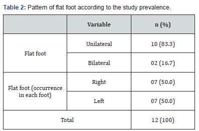 Click here to view Large Table 2 Novel Techniques in Arthritis & Bone Research