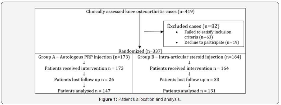 Click here to view Large Figure 1 Novel Techniques in Arthritis & Bone Research