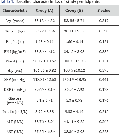 Click here to view Large Table 1