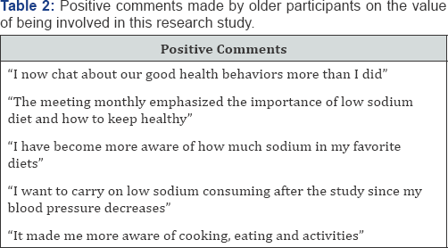 Click here to view Large Table 2