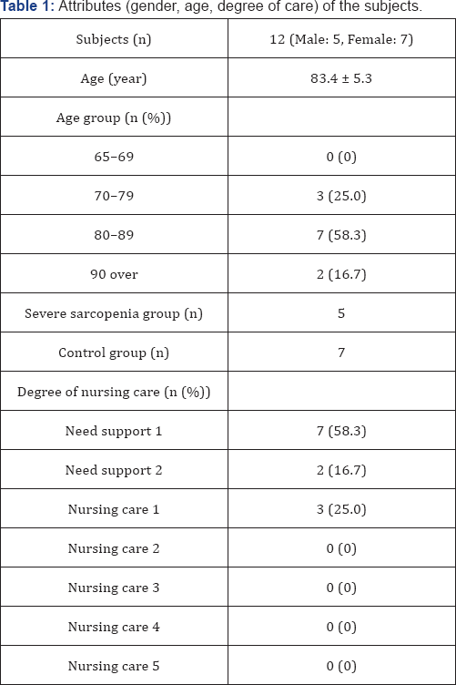 Click here to view Large Table 1