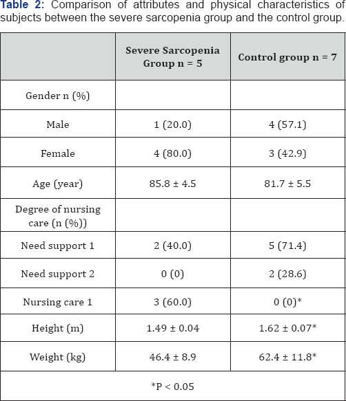 Click here to view Large Table 2