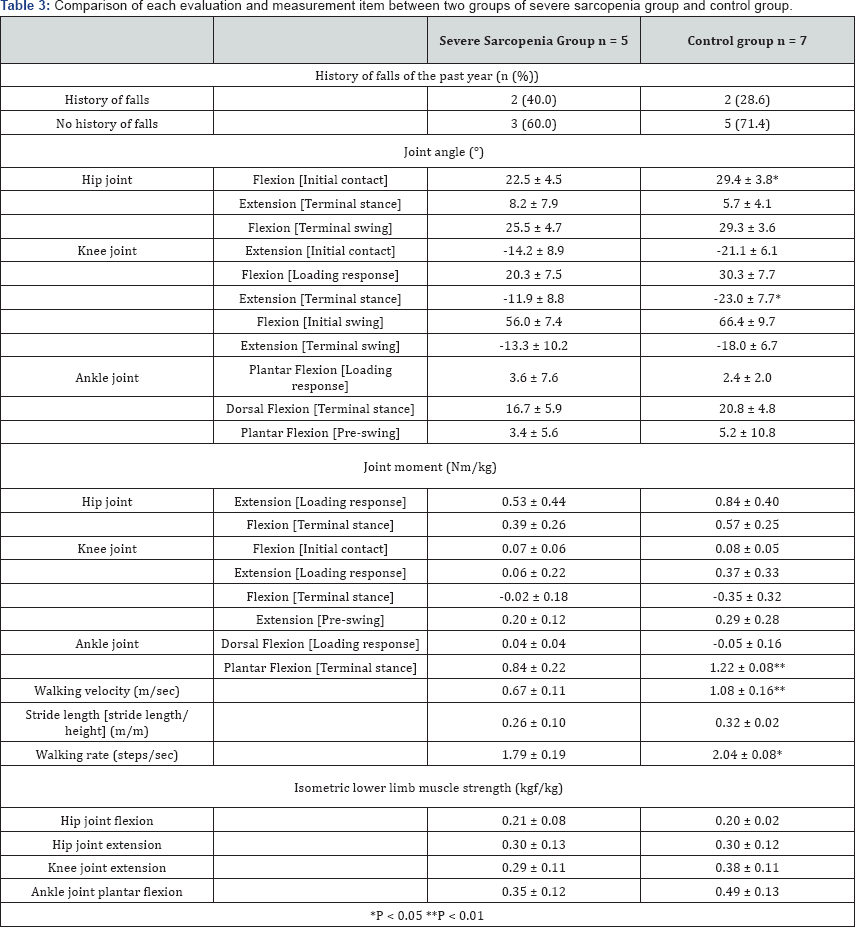 Click here to view Large Table 3