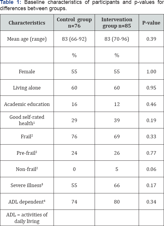 Click here to view Large Figure 1