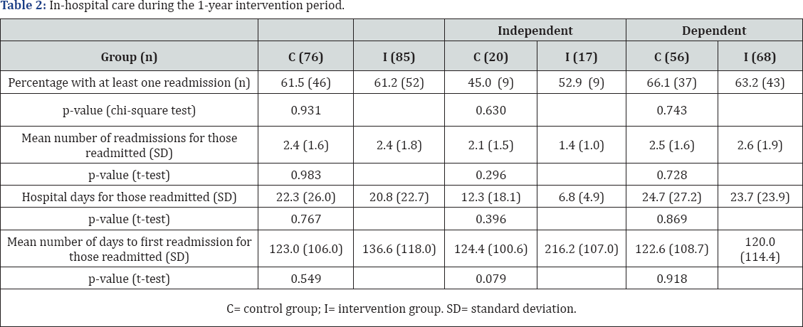 Click here to view Large Figure 1