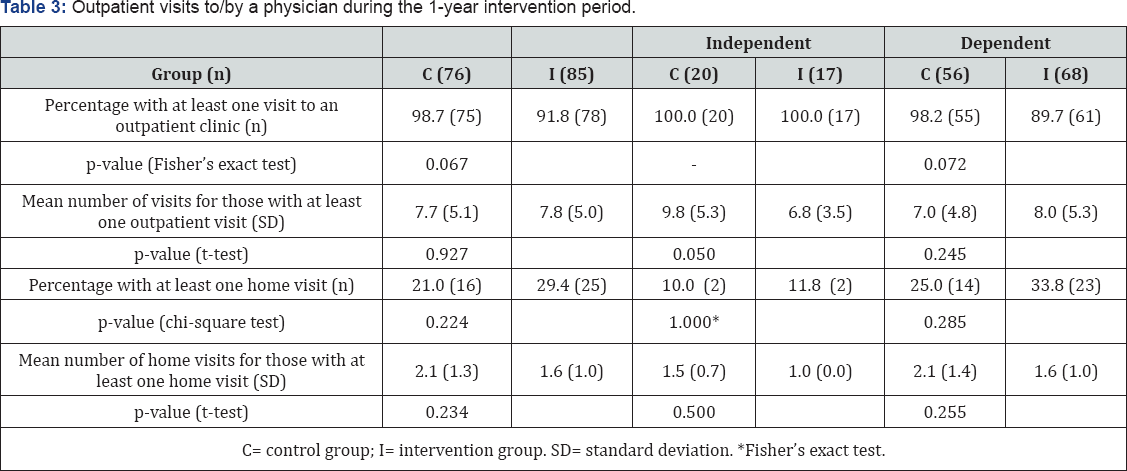 Click here to view Large Figure 1
