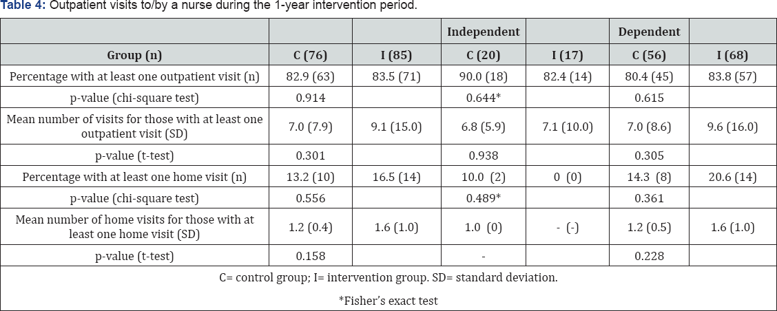 Click here to view Large Figure 1