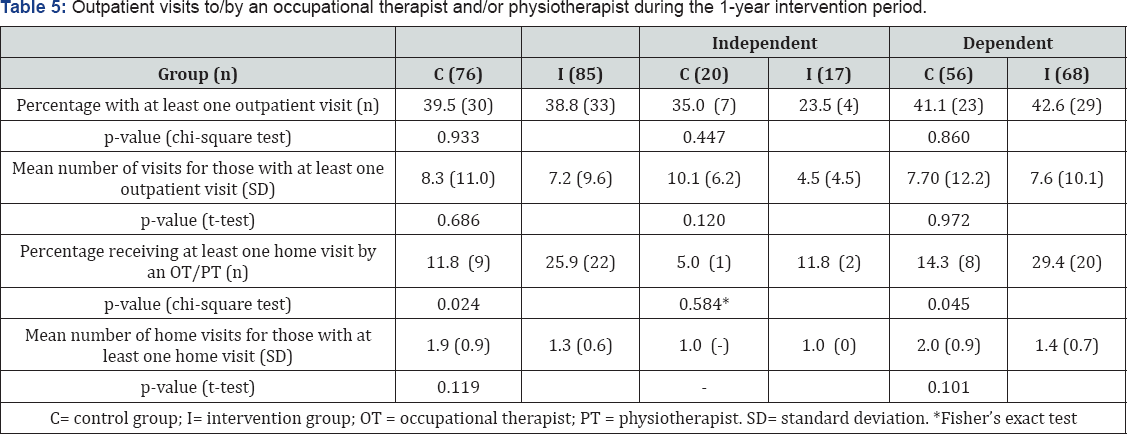 Click here to view Large Figure 1
