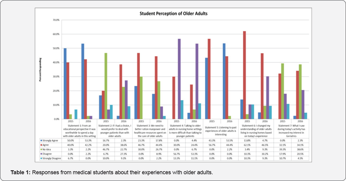 Click here to view Large Figure 1