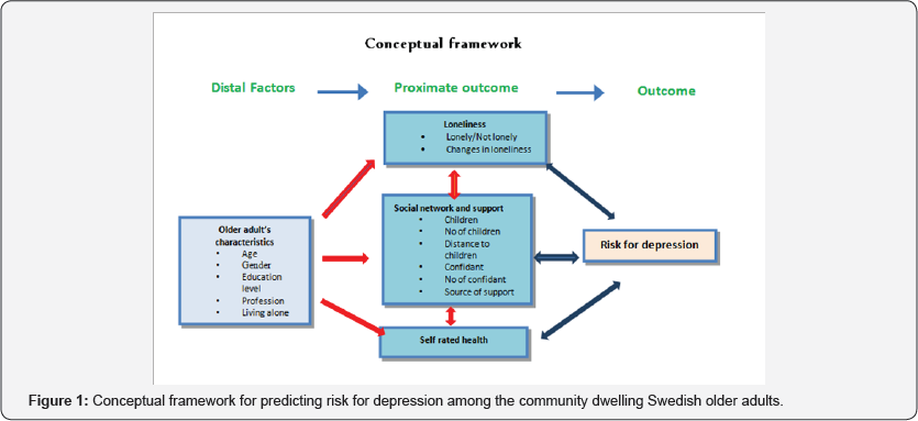 Click here to view Large Figure 1