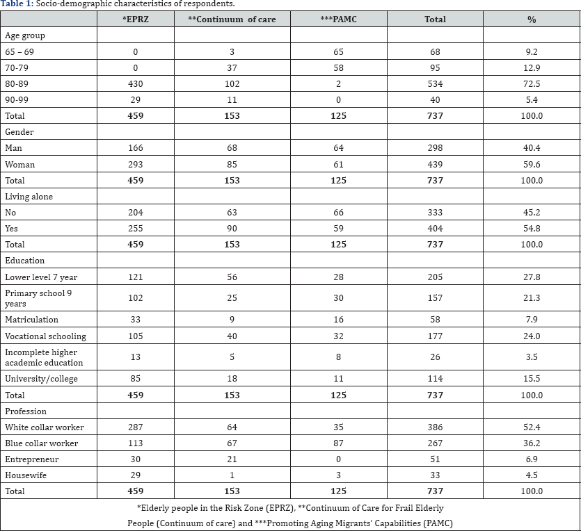 Click here to view Large Table 1