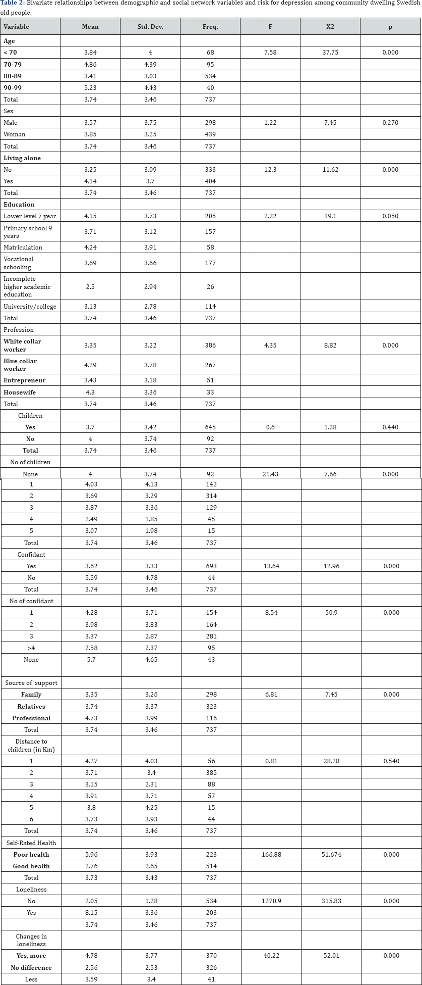 Click here to view Large Table 2
