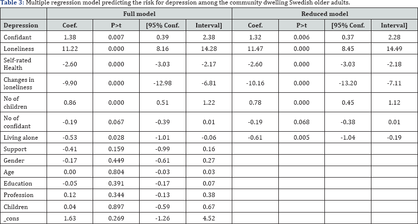 Click here to view Large Table 3