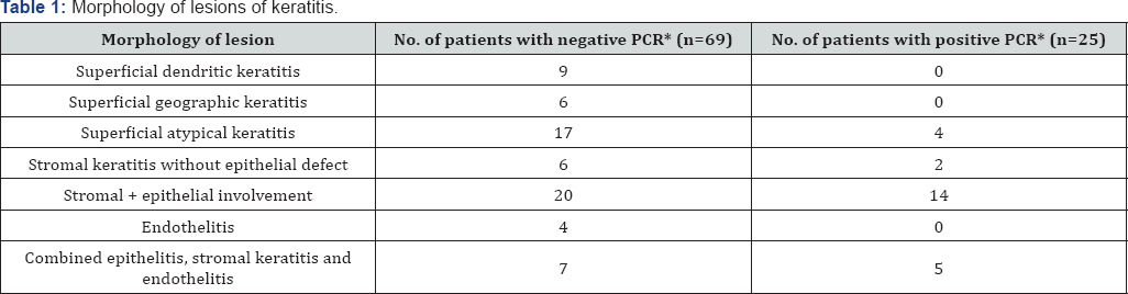 Click here to view Large Figure 1
