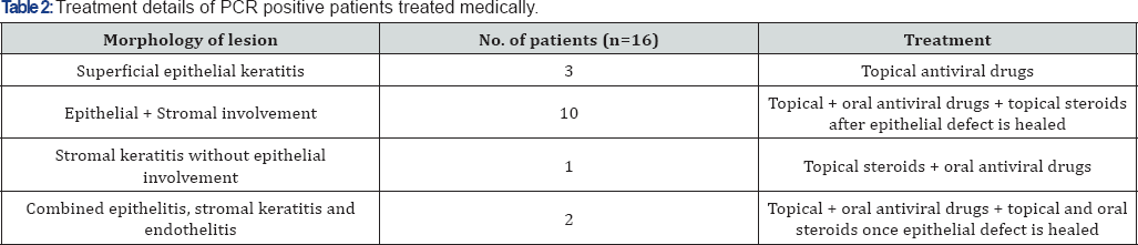 Click here to view Large Figure 1