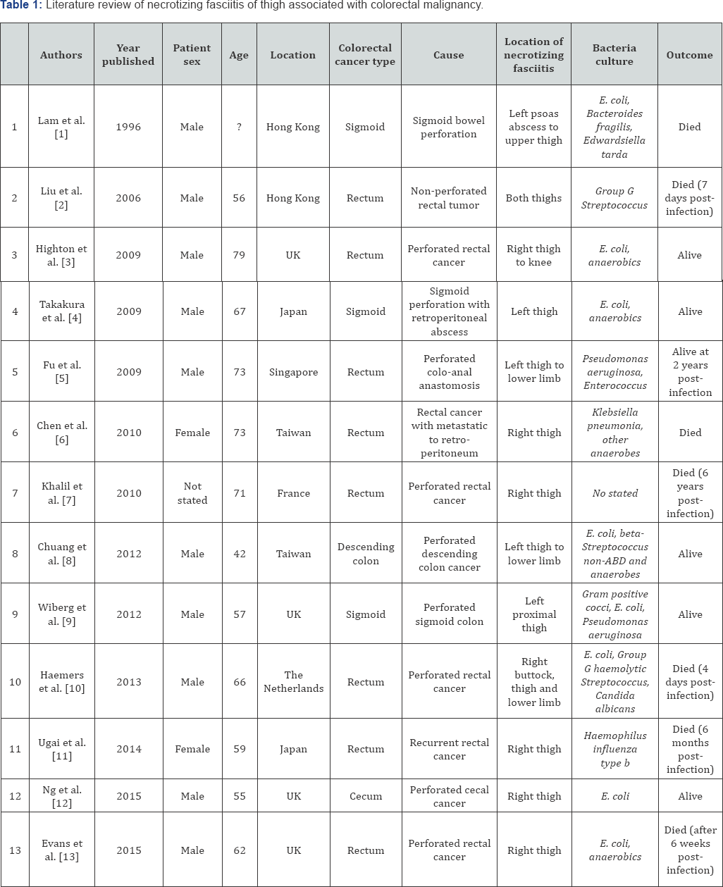 Click here to view Large Table 1