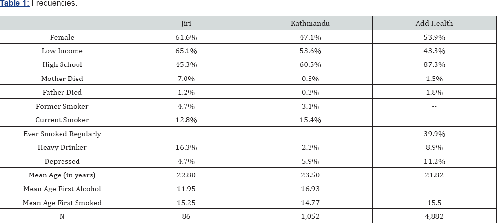 Click here to view Large Table 1