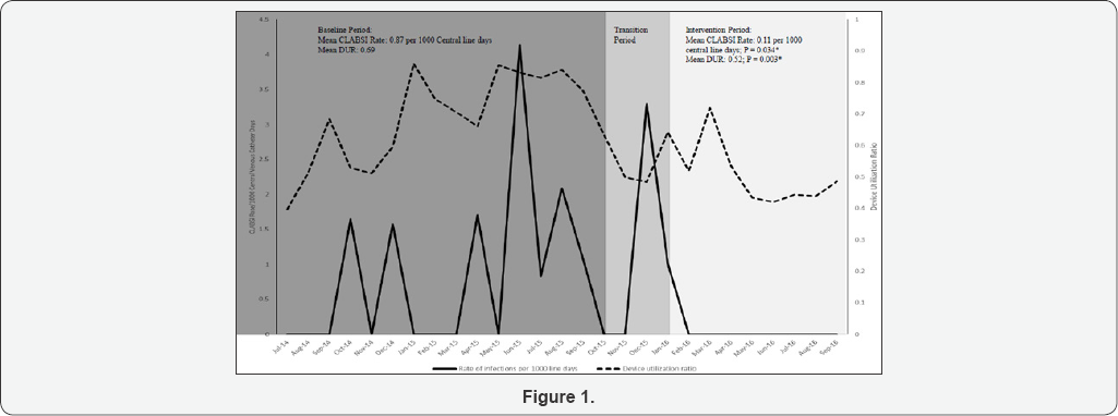Click here to view Large Figure 1