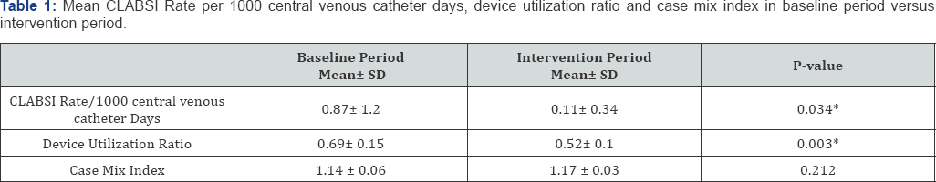 Click here to view Large Table 1