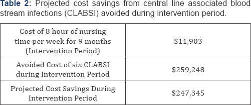 Click here to view Large Table 2