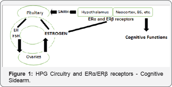 Click here to view Large Figure 1