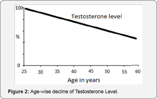 Click here to view Large Figure 2