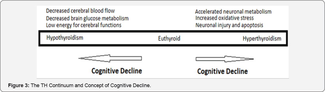 Click here to view Large Figure 3