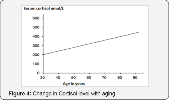 Click here to view Large Figure 4
