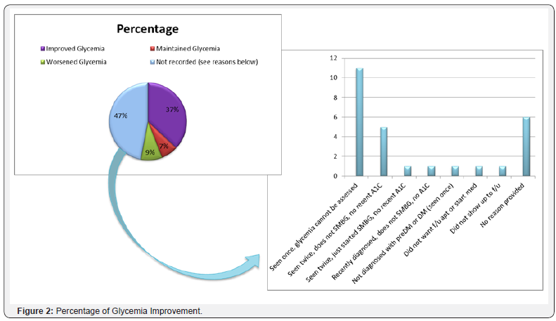 Click here to view Large Figure 2