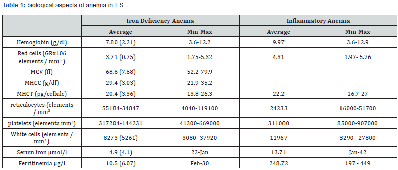 Click here to view Large Table 1