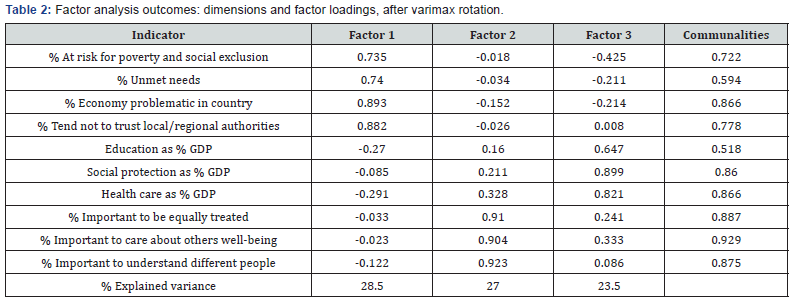 Click here to view Large Table 2 Novel Techniques in Bone Arthritis & Development Research