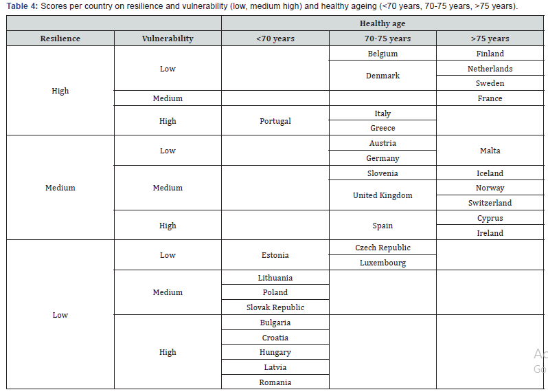 Click here to view Large Table 4 Novel Techniques in Bone Arthritis & Development Research