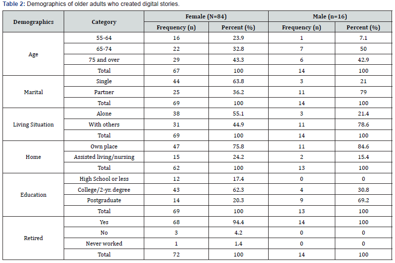 Click here to view Large Table 2 Novel Techniques in Bone Arthritis & Development Research