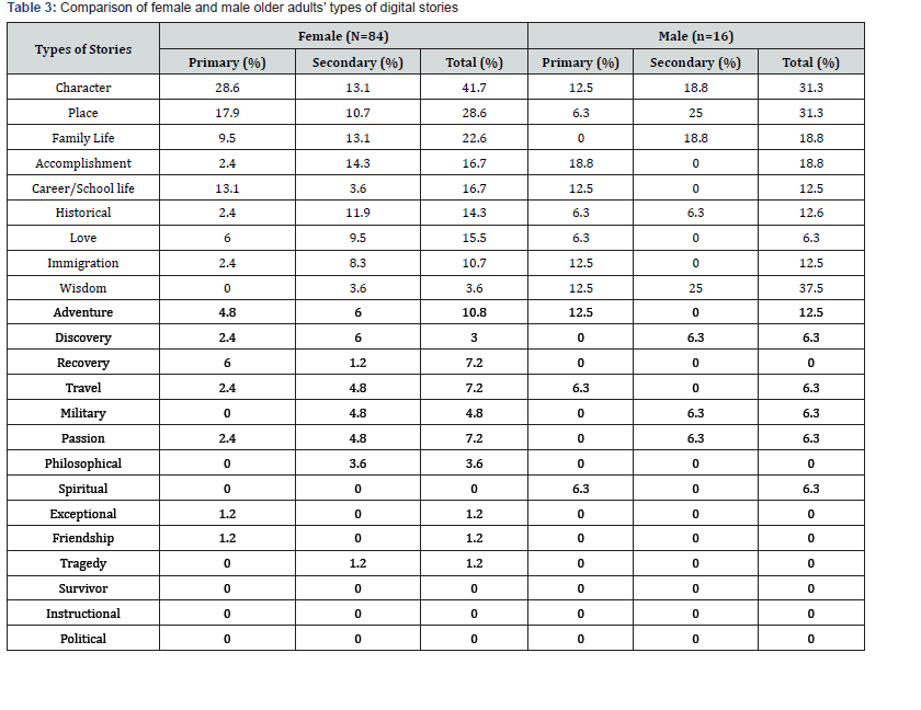 Click here to view Large Table 3 Novel Techniques in Bone Arthritis & Development Research