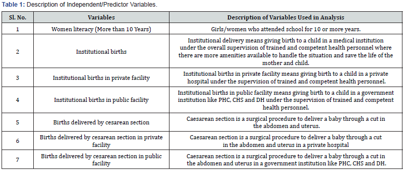 Click here to view Large Table 1
