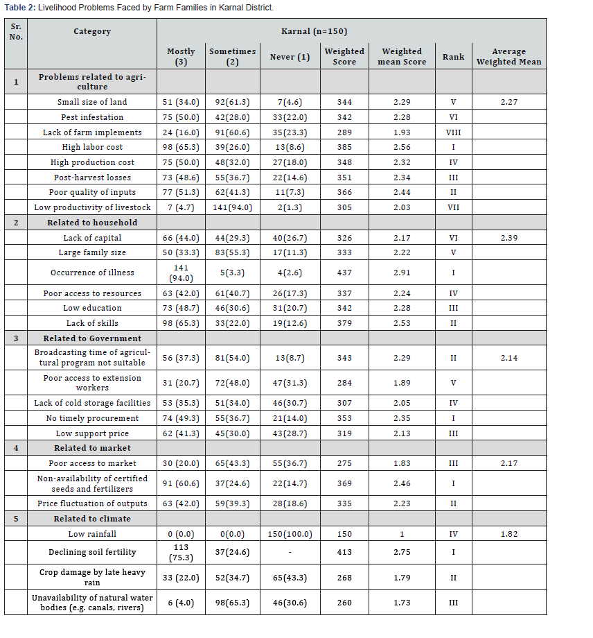 Click here to view Large Table 2 Novel Techniques in Bone Arthritis & Development Research