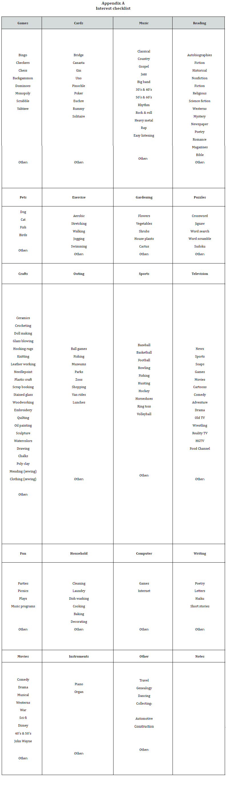 Click here to view Large Appendix A Open Access Journal of Gerontology & Geriatric Medicine