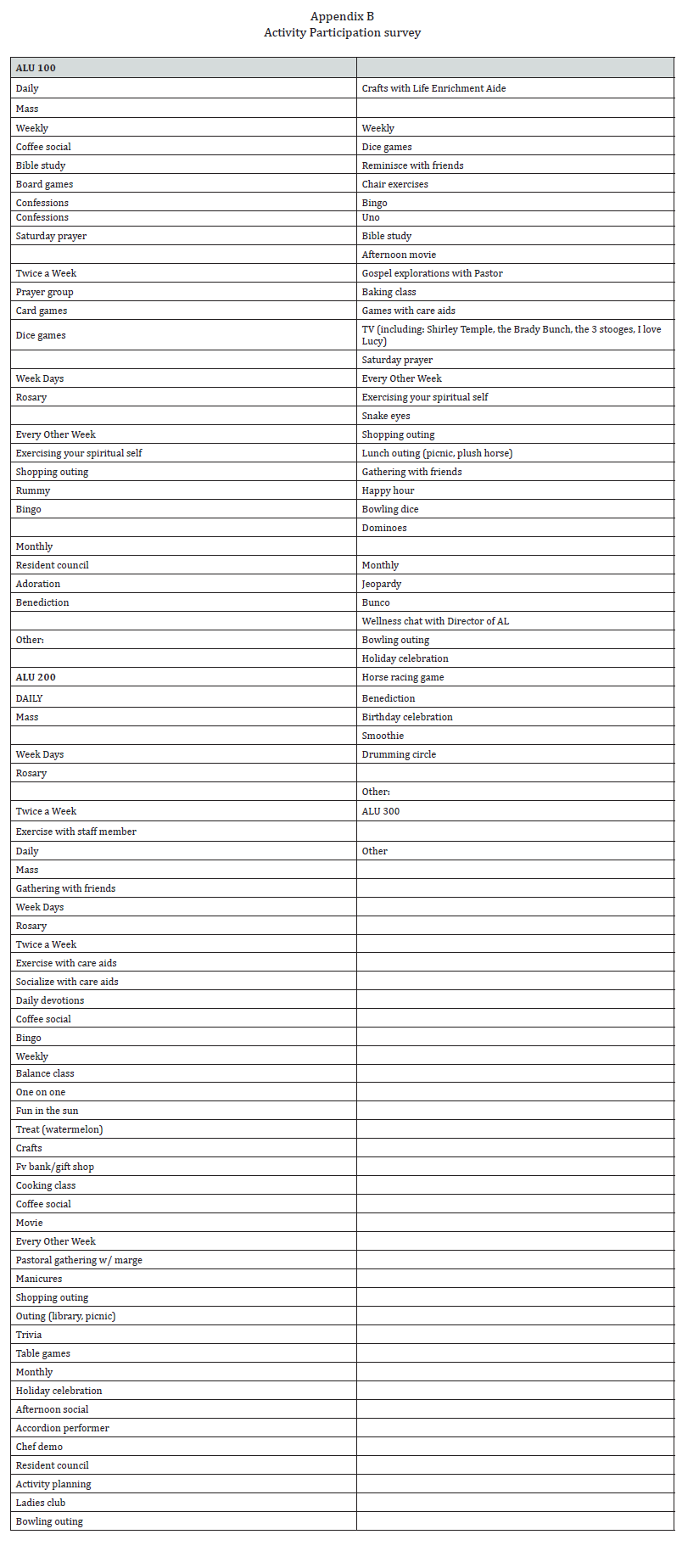 Click here to view Large Appendix B Open Access Journal of Gerontology & Geriatric Medicine