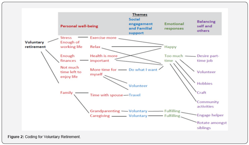 Click here to view Large Figure 2