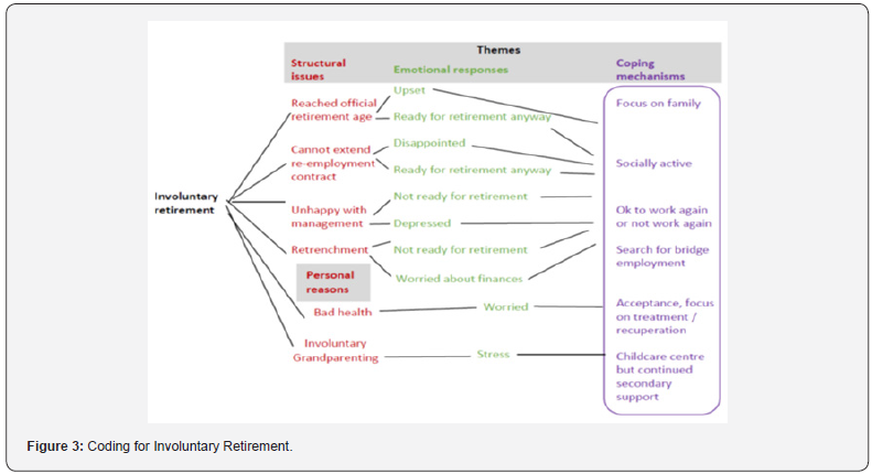 Click here to view Large Figure 3