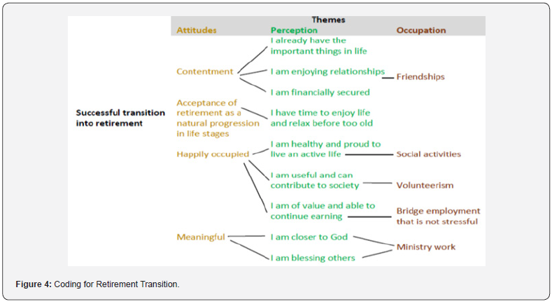 Click here to view Large Figure 4